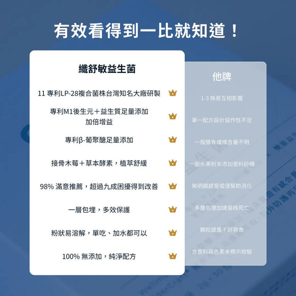 400億纖舒敏益⽣菌